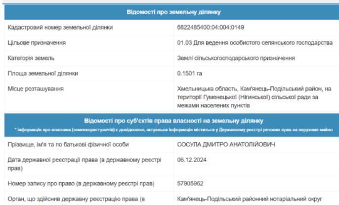 Сведения о земельных участках в селе Негин Каменец-Подольского района