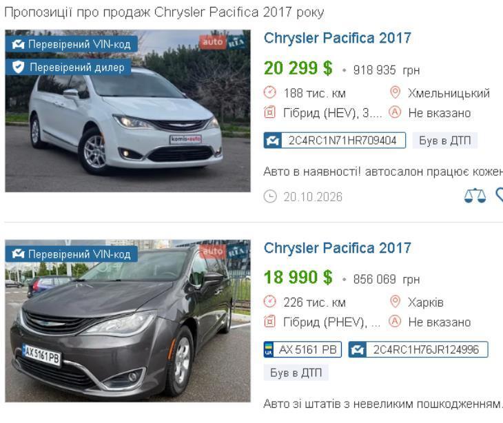 Стоимость автомобиля на маркетплейсе