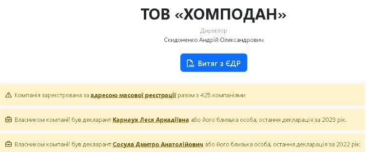 Владельцы ООО ''Хомподан''