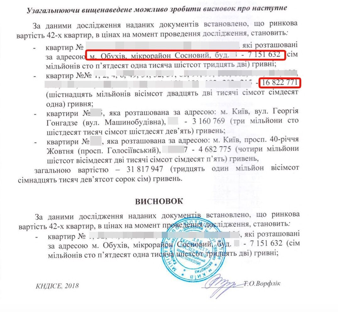 ''Золотые метры'' Обухова: кто и на каком основании требует с громады 97 млн за квартиры, полученные 16 лет назад?
