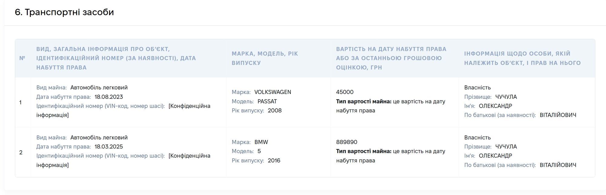 От бизнеса до руководства ЖКХ: что известно о новом руководителе департамента Белой Церкви