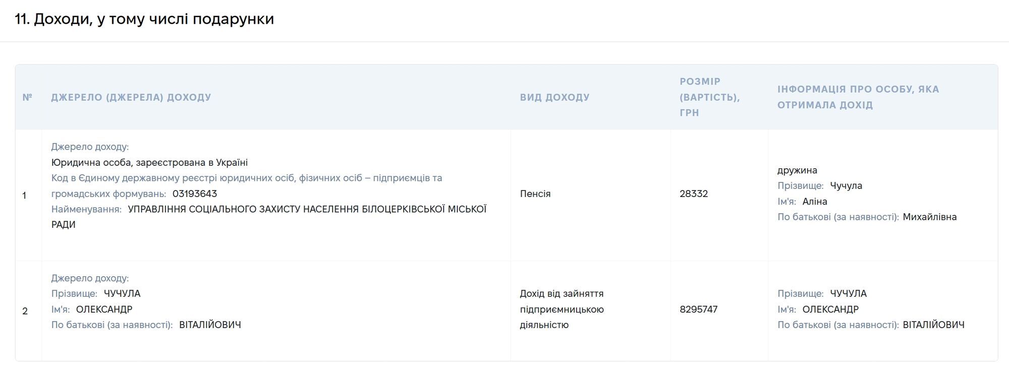 От бизнеса до руководства ЖКХ: что известно о новом руководителе департамента Белой Церкви