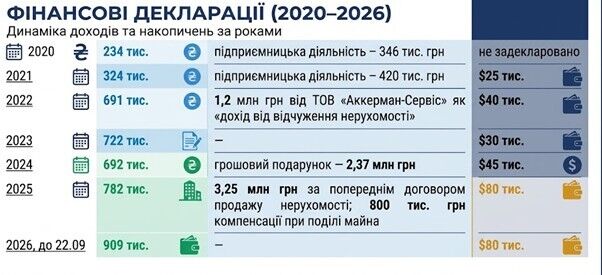 Дочь обвиняемой в госизмене руководительницы крымской ''лаборатории'' три года руководила экспертной работой ОНДИСЕ: что известно?