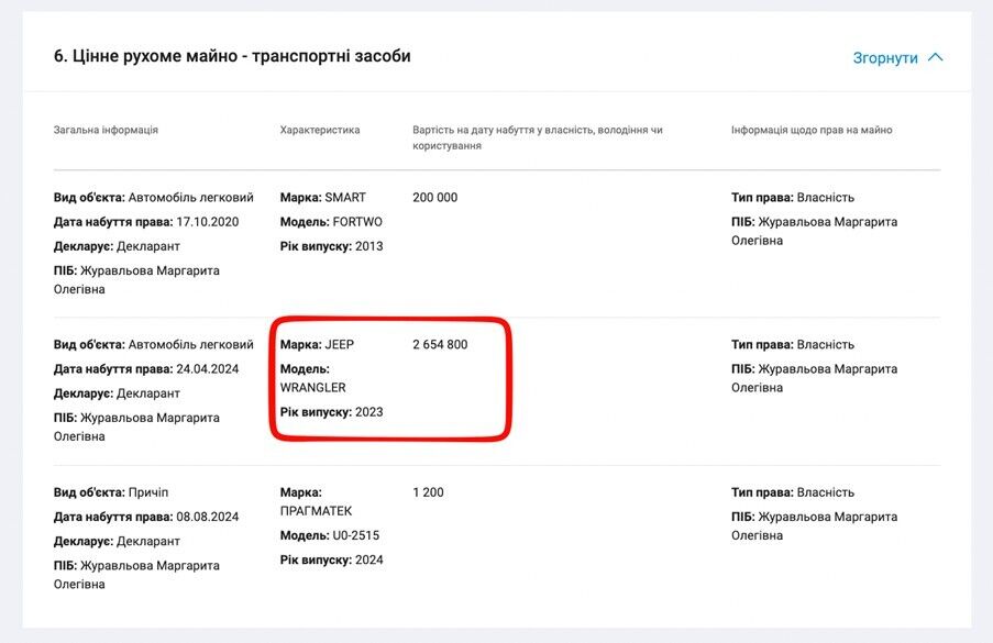 Дочь обвиняемой в госизмене руководительницы крымской ''лаборатории'' три года руководила экспертной работой ОНДИСЕ: что известно?