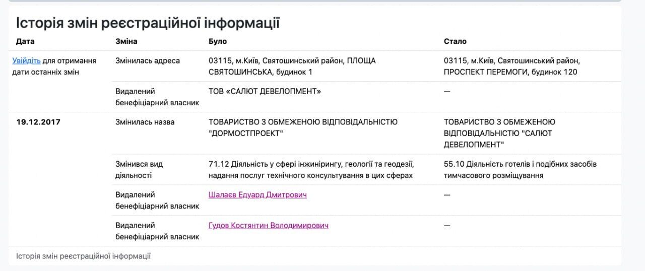 От IT к оборонке: что связывает нового партнера Федорова с бизнесом Жеваго и Спецтехноэкспортом?