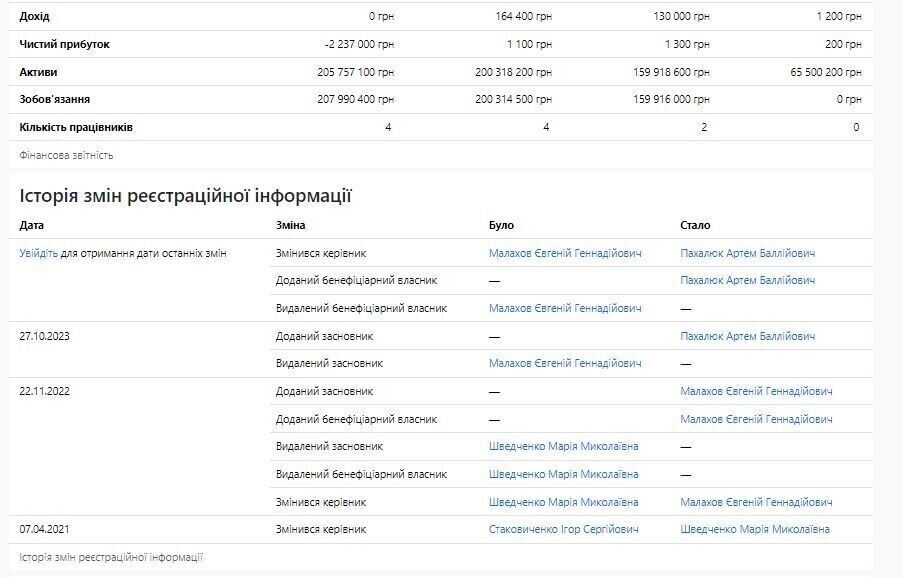 Financial expert or fraudster: how ex-banker Stakovychenko became a Kyiv restaurateur and owner of luxury real estate (updated)