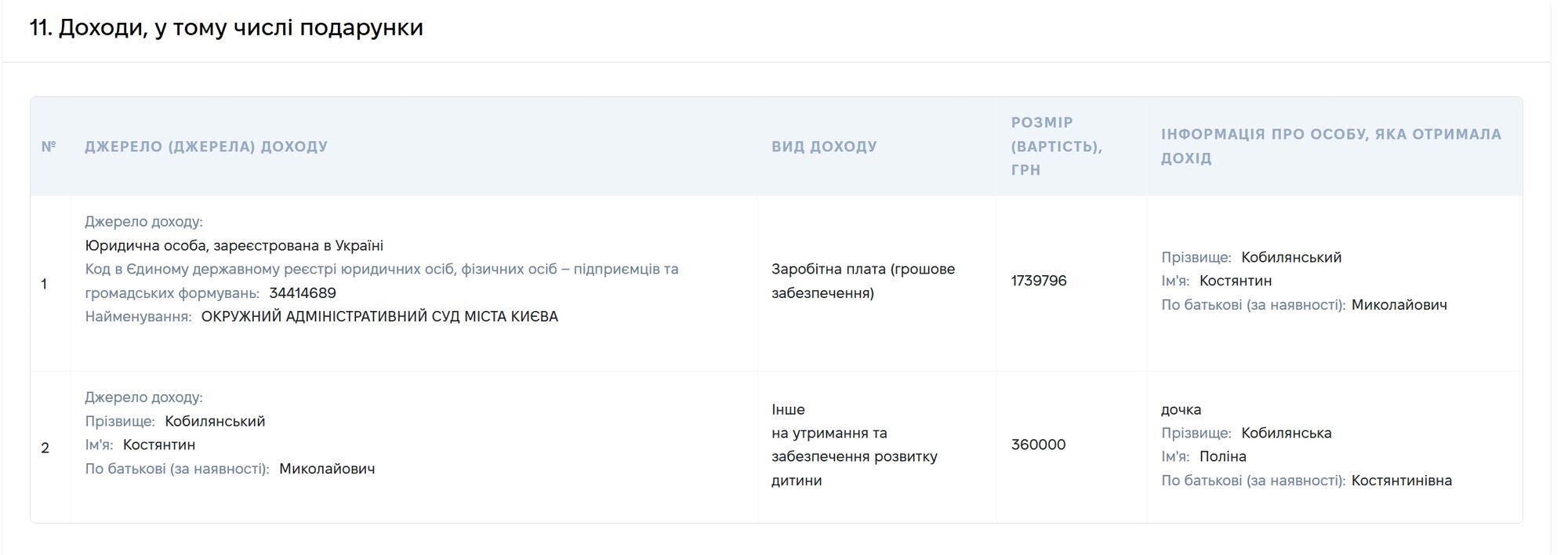 6 млн грн зарплаты без правосудия: как Кобылянский из ликвидированного ОАСК снова занял судейское кресло