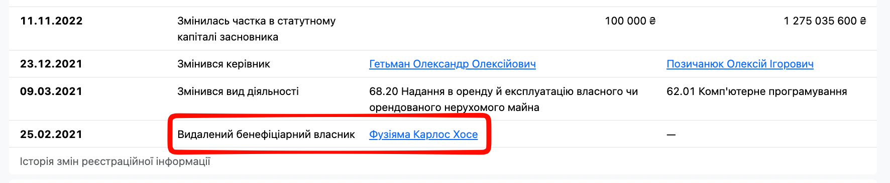 История изменений регистрационной информации ООО ''Майнинг Экспресс''