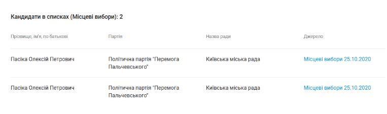 Баллотирование в Киевсовет от партии ''Победа Пальчевского''
