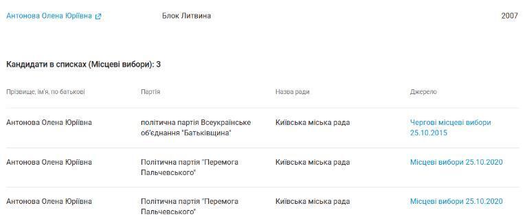 Елена Антонова - депутат Киевсовета