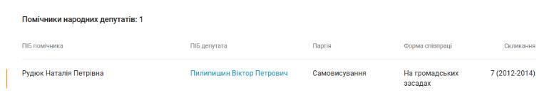 Наталья Рудюк была помощницей народного депутата Виктора Пилипишина