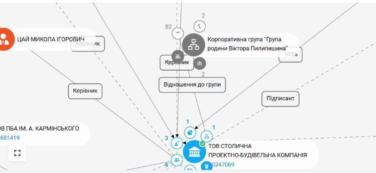 ''Киевская овощная фабрика''