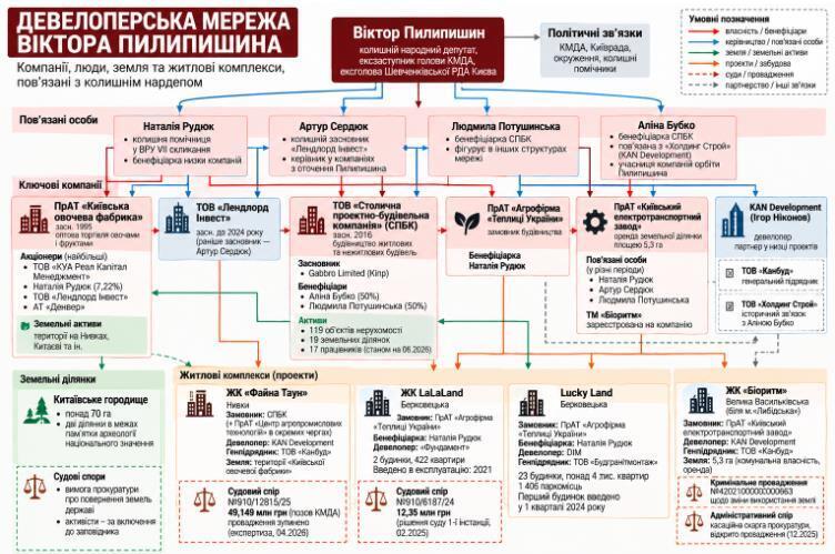Корпоративная сеть Пилипишина