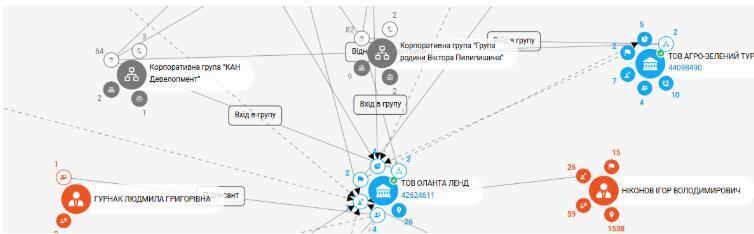 Соучредители ООО ''ОЛАНТА ЛЕНД''