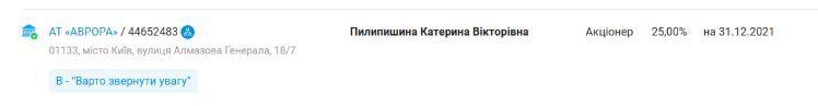 Екатерина Пилипишина акционерная компания АО ''АВРОРА''
