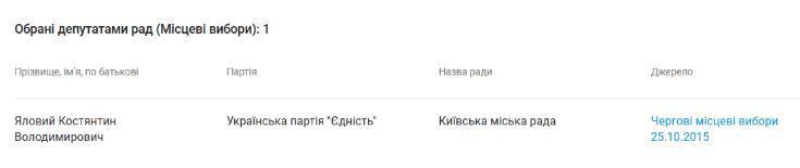 Политическая карьера Константина Ялового