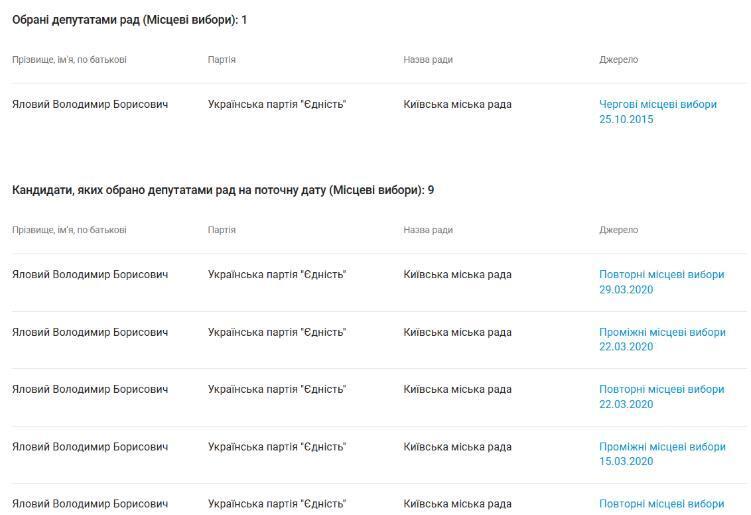 Политическая карьера Владимира Ялового