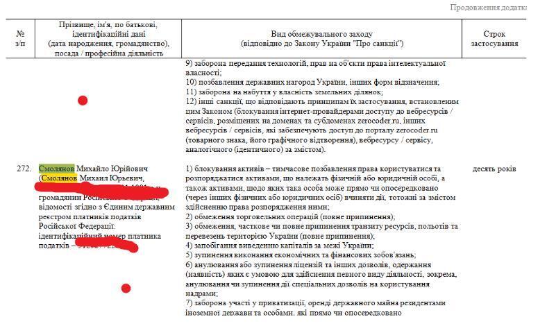 Санкции – Михаил Смолянов
