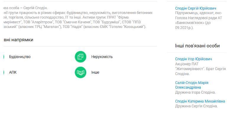 Группа братьев Сподиных