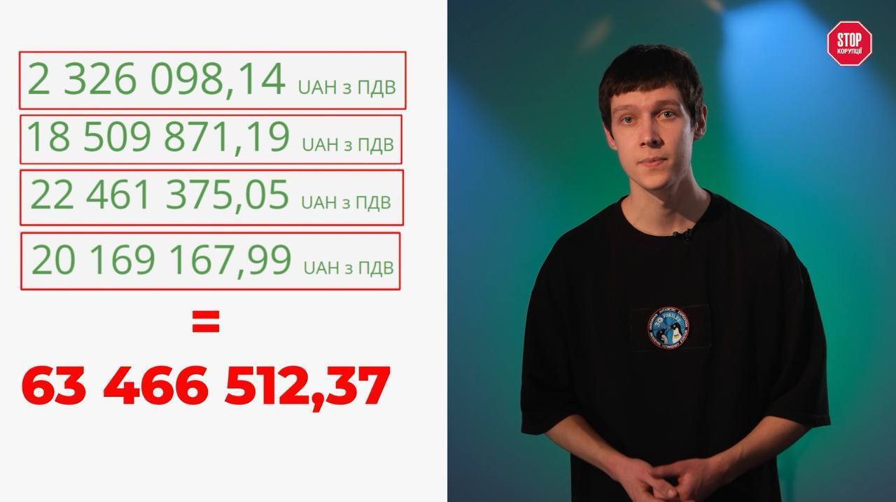 Аструм Билдинг Компани, ЖК Скай Сити