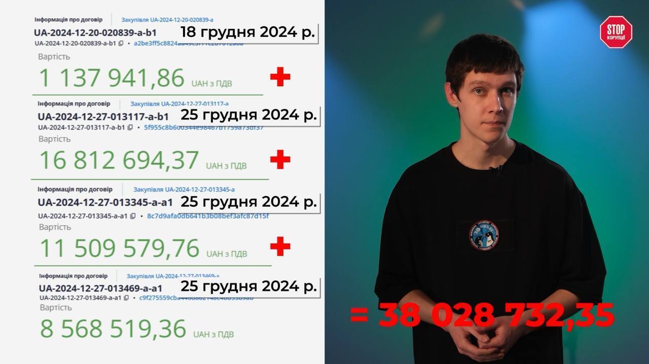 Аструм Билдинг Компани, ЖК Скай Сити, Борисполь
