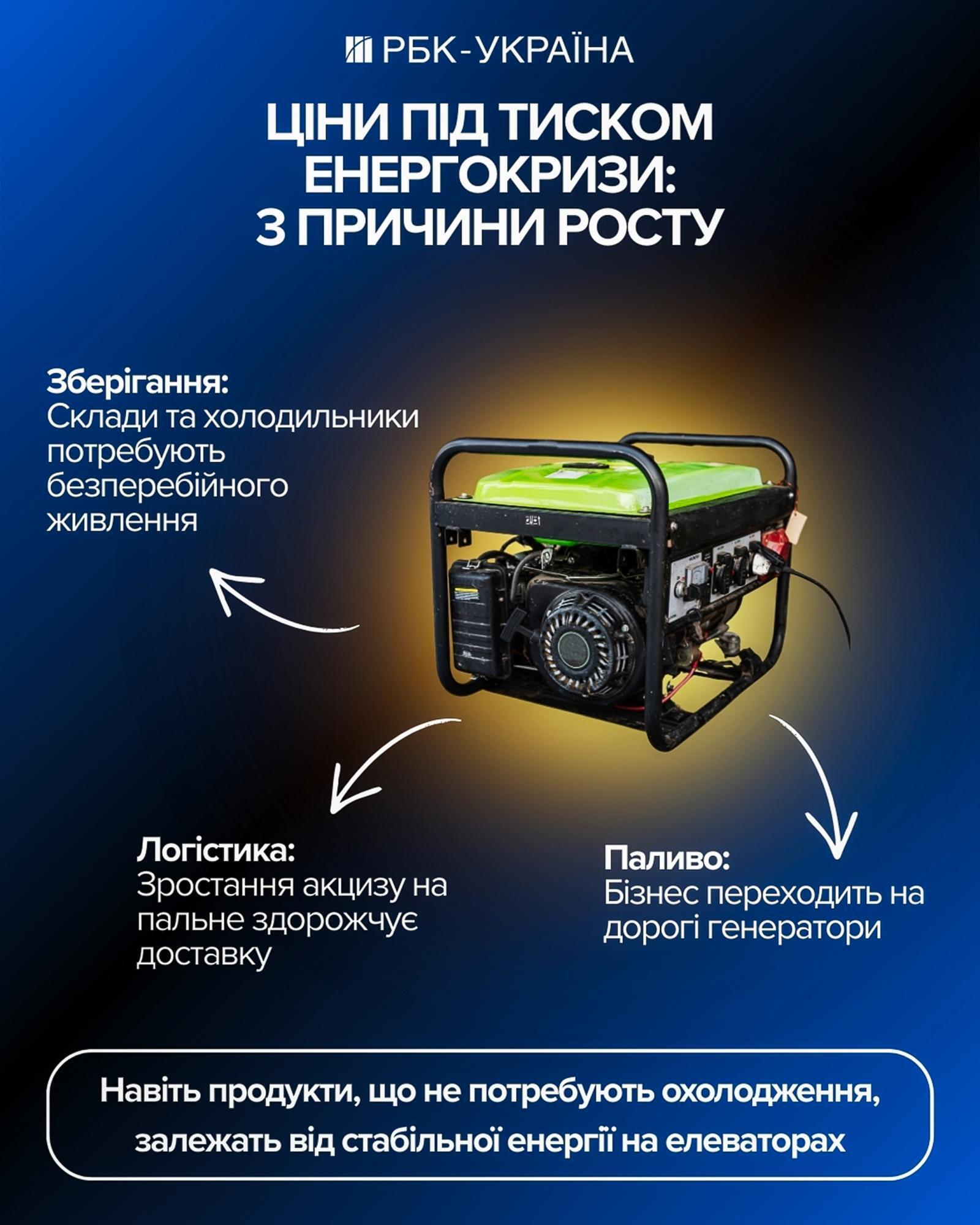 Украина без света: как блекауты повышают цены на продукты