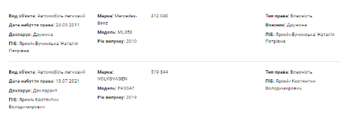 Задекларированные автомобили