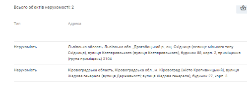 Недвижимость Валерии Яринич