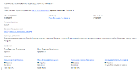 Владельцы ООО ''МРТ Элит'' на Опендатабот