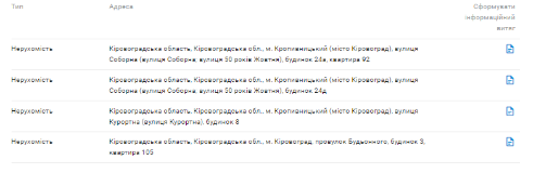 Зарегистрированная недвижимость Яриничей