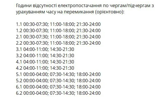 Графики на 1 февраля для Харьковщины