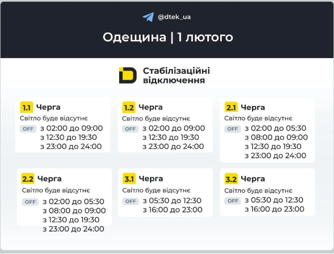 Графики на 1 февраля для Одесской области