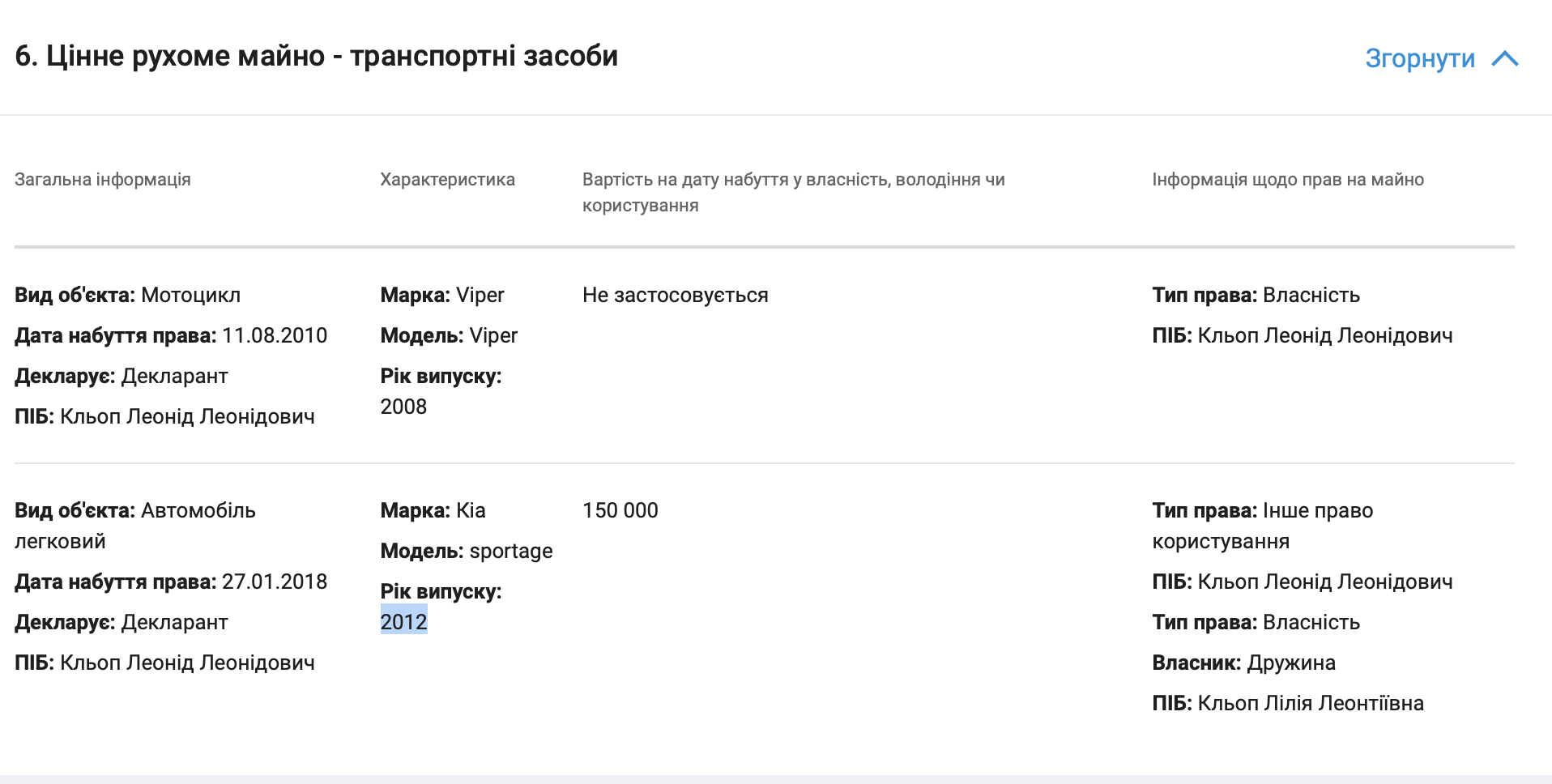 Авто Леоніда Кльопа