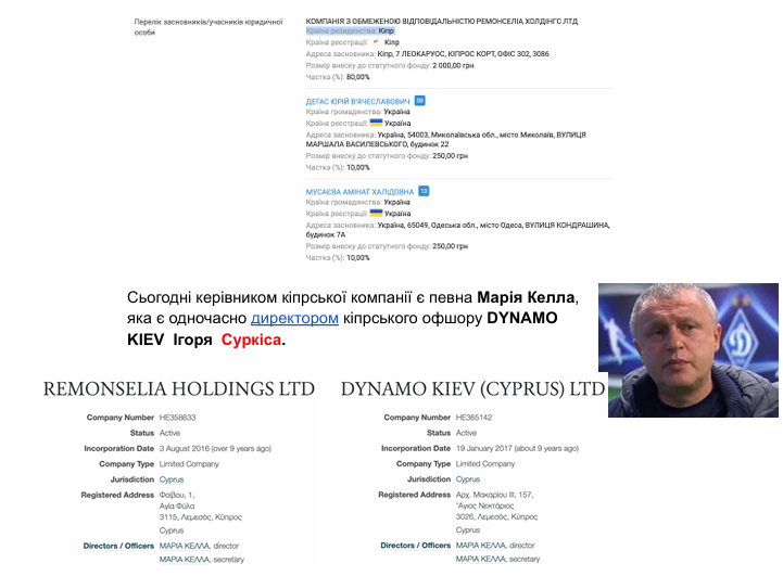 От Старосенной до 2800 кв. м побережья: как Юрий Дегас контролирует одесскую недвижимость из-за ''офшора'' с орбиты Коломойского?