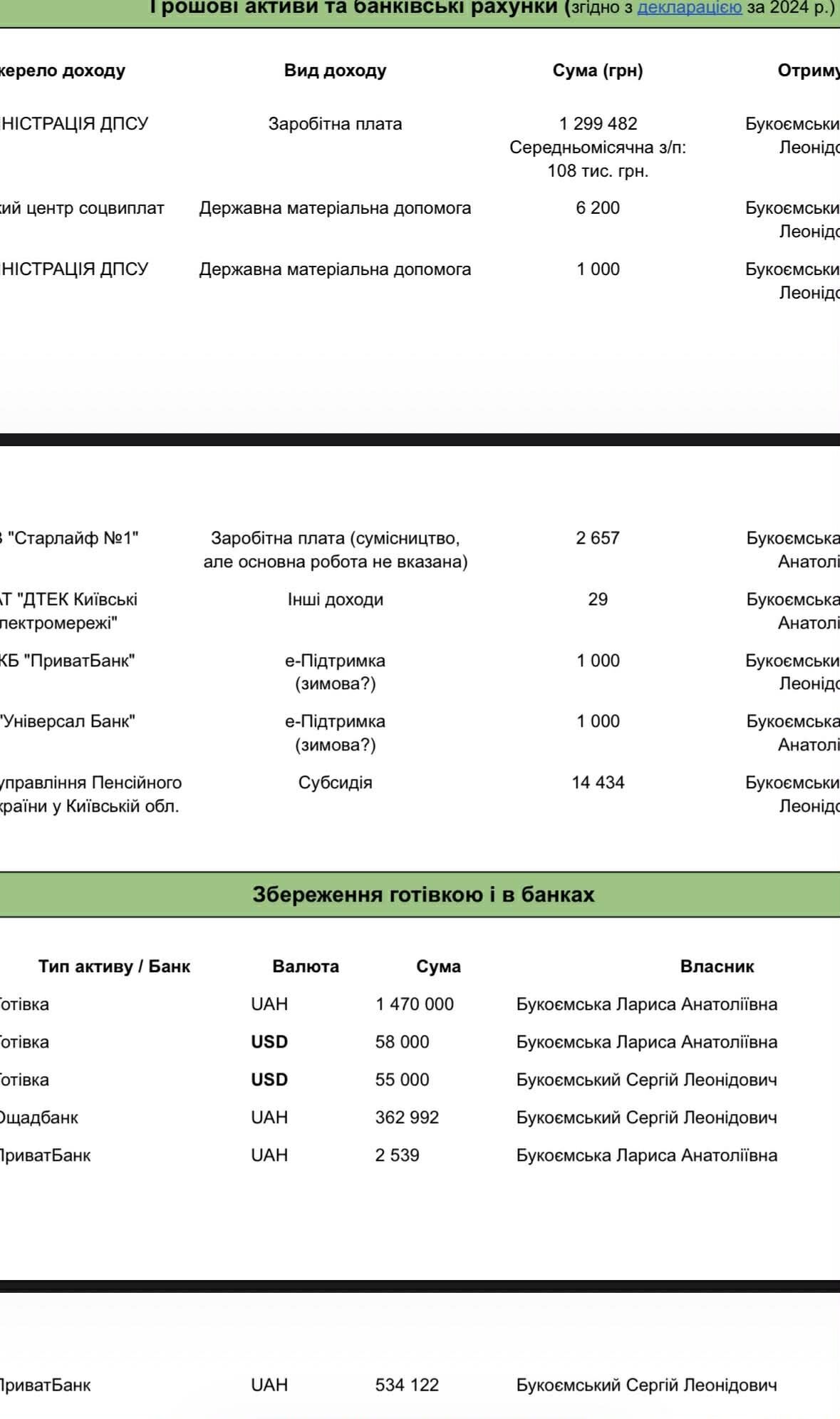 Грошові активи