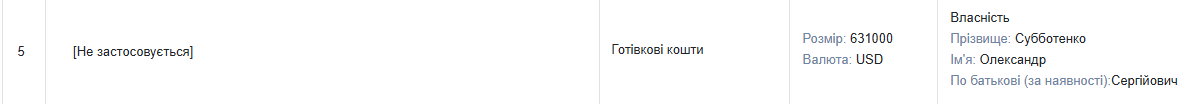 Наличные из гаража бабушки: у Александра Субботенко НАПК нашло 653 тыс. дол. наличными