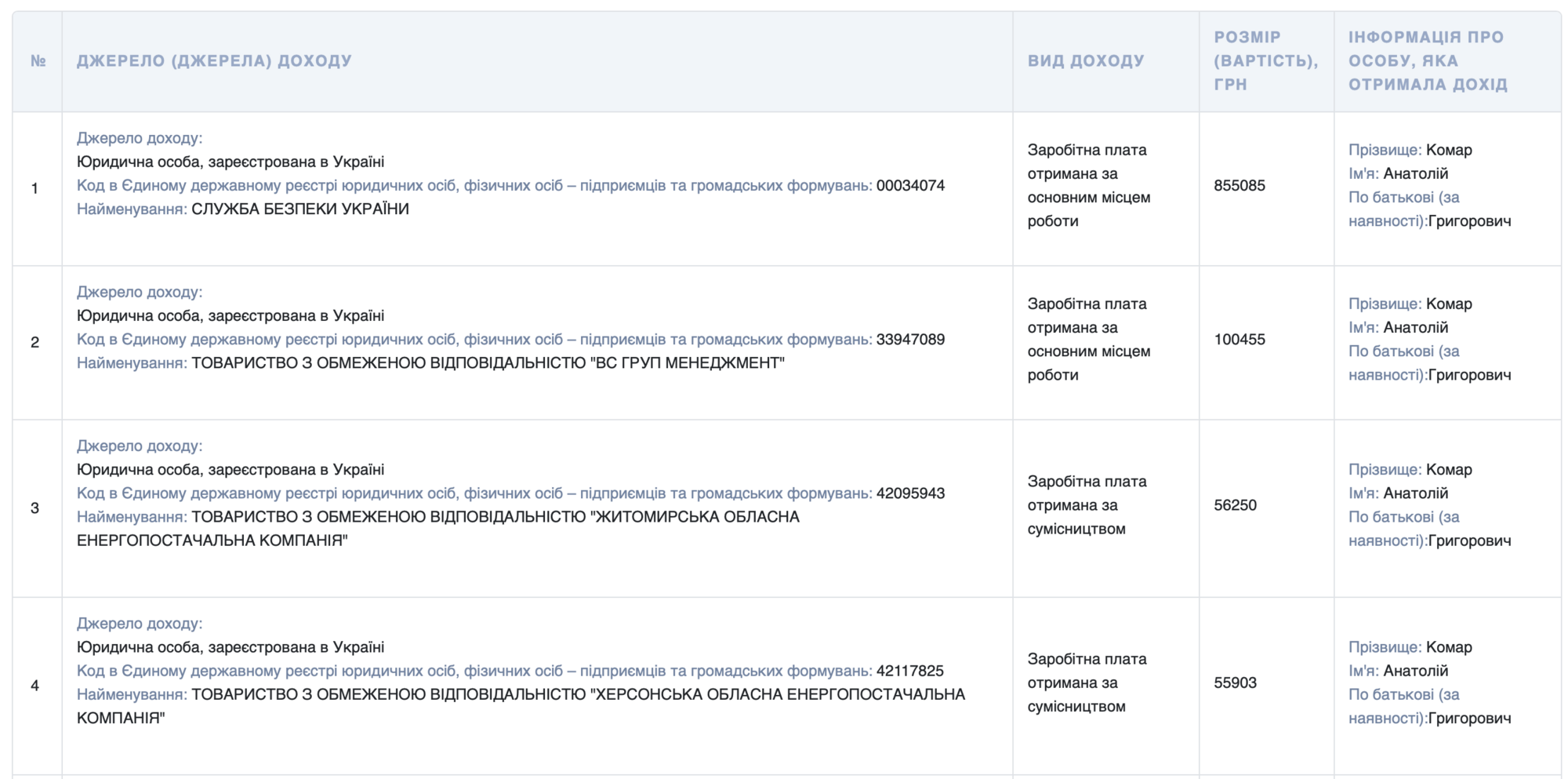 Источник дохода Анатолия Комара