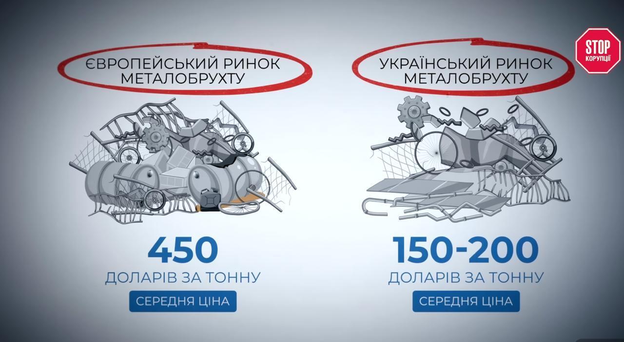 Нулевые квоты и дешевое сырье: как решение правительства сыграло в пользу компаний Ахметова