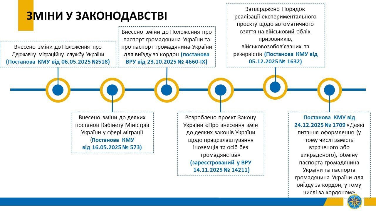 Состоялся публичный отчет Председателя Государственной миграционной службы Натальи Науменко