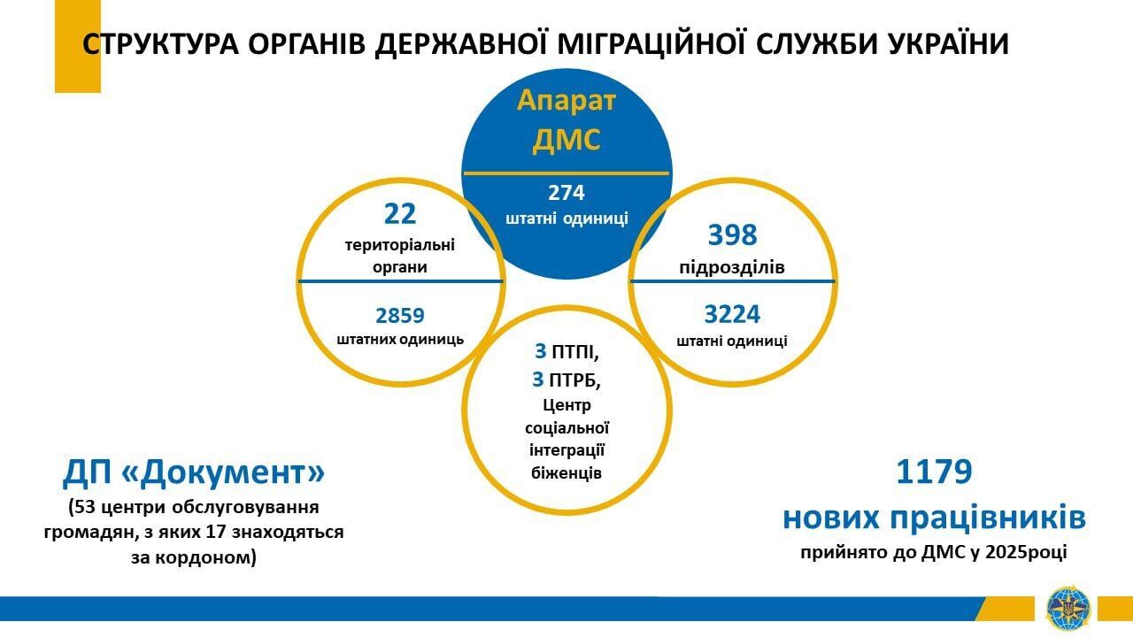 Состоялся публичный отчет Председателя Государственной миграционной службы Натальи Науменко