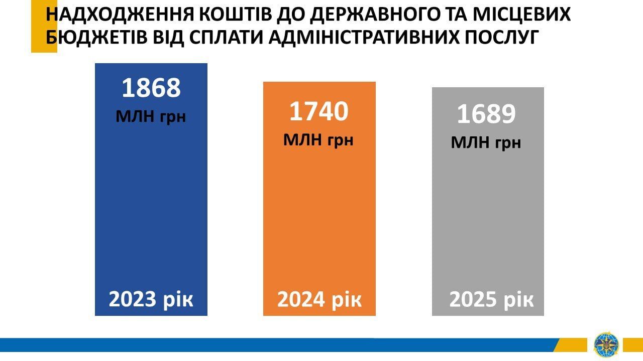 Состоялся публичный отчет Председателя Государственной миграционной службы Натальи Науменко