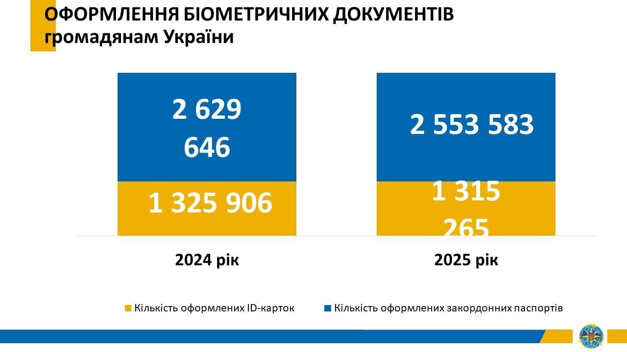 Состоялся публичный отчет Председателя Государственной миграционной службы Натальи Науменко