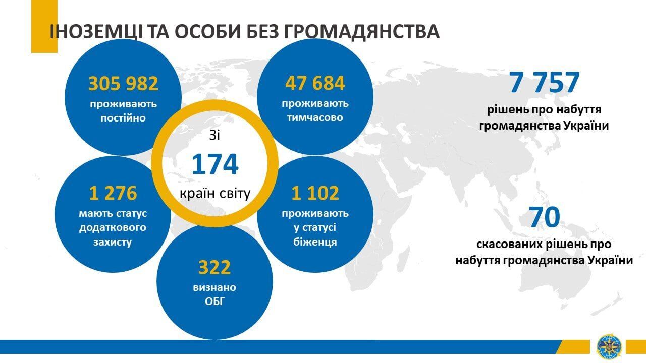 Відбувся публічний звіт Голови Державної міграційної служби Наталії Науменко