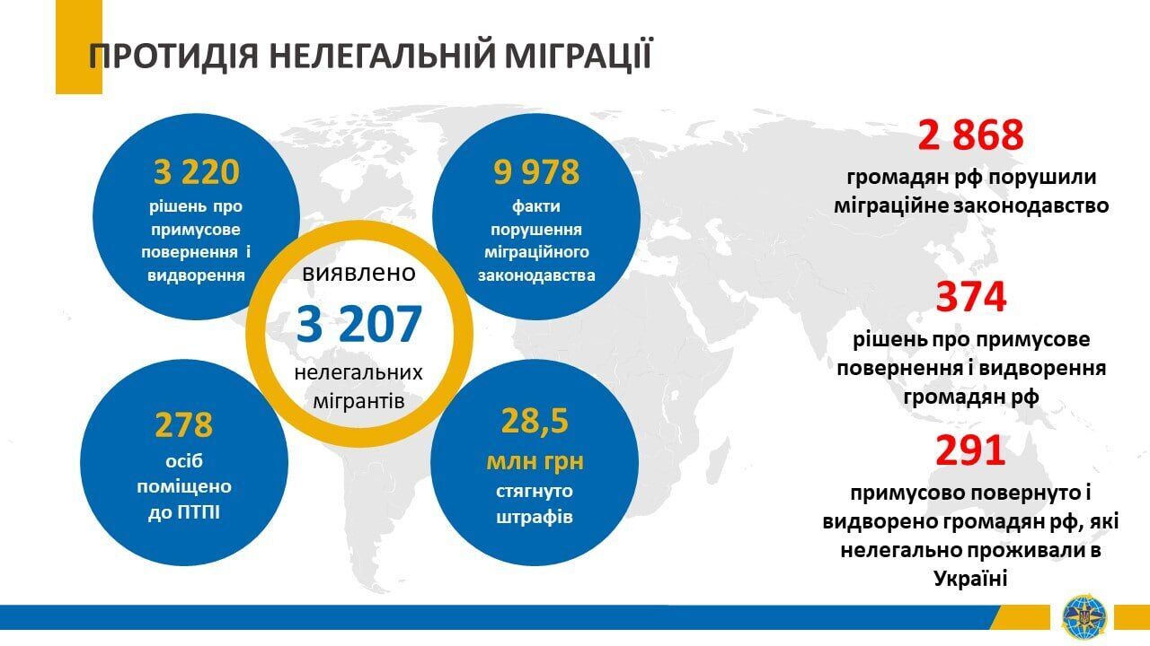 Состоялся публичный отчет Председателя Государственной миграционной службы Натальи Науменко