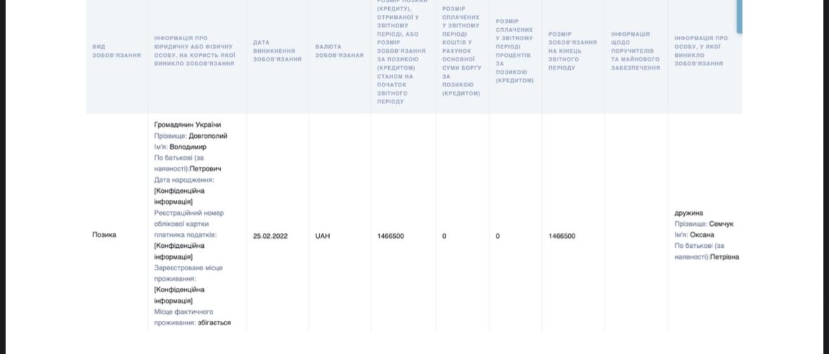 имущество семьи Романа Семчука, Гоструда