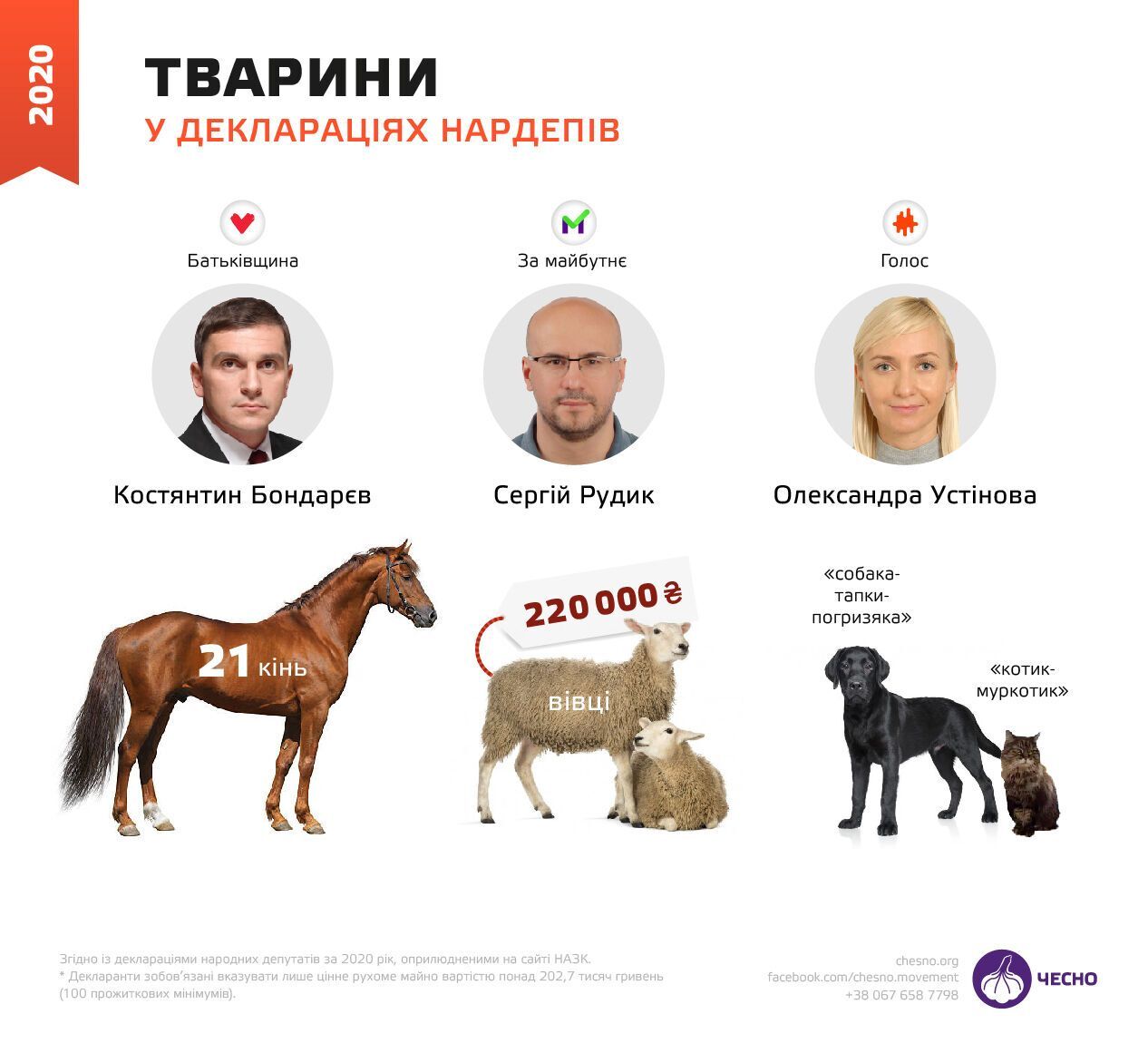 Мировые и украинские политики с экзотическими животными: от львов и тигров до зебр и страусов