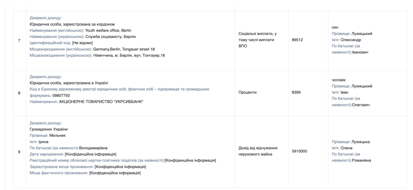 Декларація НАЗК