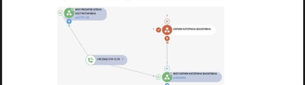 Зміни у майновому стані