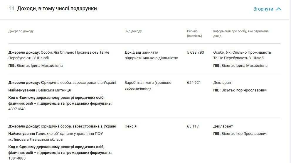 Львівському митнику Вісьтаку скасували інвалідність: він оскаржує рішення у суді