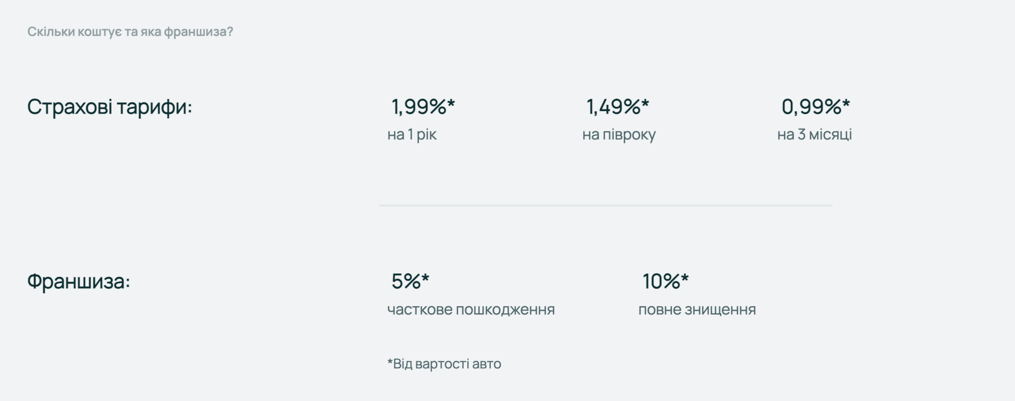 Вартість страхування авто від воєнних ризиків